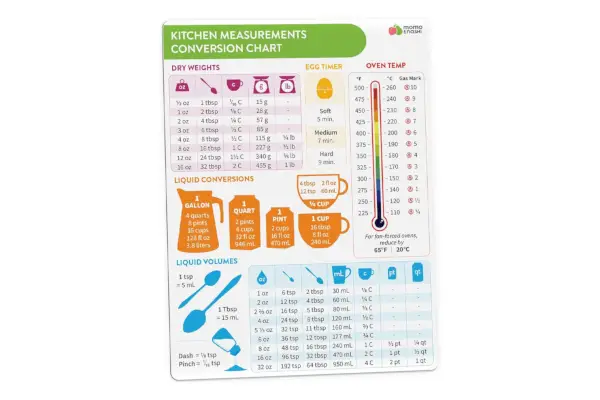 Magnet na graf konverzie kuchyne Momo & Nashi